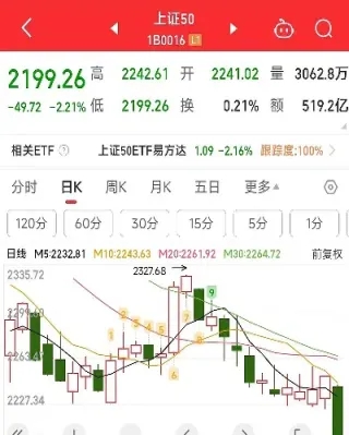 上证50股指期货有手续费吗(上证50股指期货一手手续费多少) (https://www.haizilaw.com/) 化工期货 第1张
