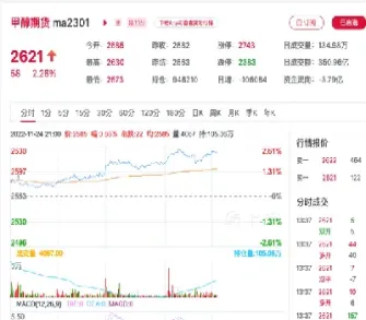 今日甲醇价格期货行情(今日甲醇价格期货行情走势) (https://www.haizilaw.com/) 化工期货 第1张