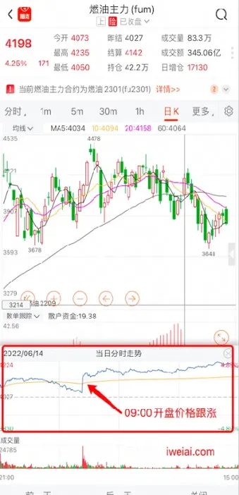 期货停盘后如何取消挂单(期货怎么取消挂单) (https://www.haizilaw.com/) 农产品期货 第1张