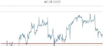 新华50股指期货(新华a50指数期货实时行情) (https://www.haizilaw.com/) 国际期货 第1张