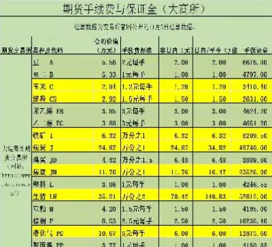 期货手续费盘中和盘后(期货手续费按手数计算么) (https://www.haizilaw.com/) 农产品期货 第1张