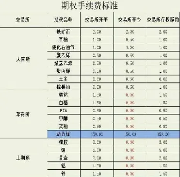 股指期货费用多少(股指期货交易费用多少) (https://www.haizilaw.com/) 黄金期货直播间 第1张