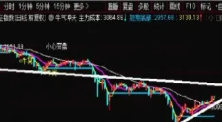 期货的横盘是什么意思(期货横盘整理什么意思) (https://www.haizilaw.com/) 纳指期货 第1张