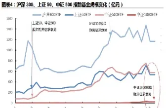 股指期货推出的市场效应评估(股指期货理论定价模型) (https://www.haizilaw.com/) 原油期货直播间 第1张