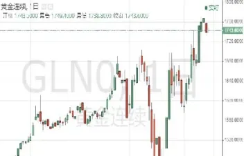 黄金期货破口看今朝(黄金期货实战技巧) (https://www.haizilaw.com/) 黄金期货直播间 第1张