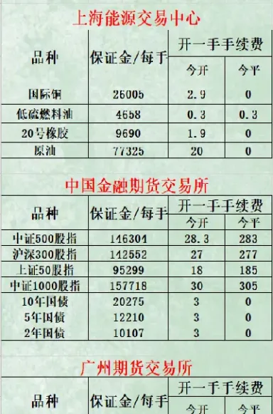 期货焦炭一手手续费(期货焦炭手续费怎样算) (https://www.haizilaw.com/) 德指期货 第1张