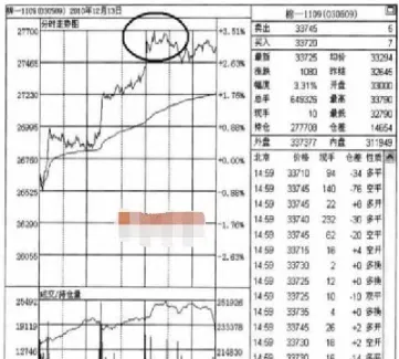 期货分时图为什么成直线(期货分时图是怎么形成的) (https://www.haizilaw.com/) 化工期货 第1张
