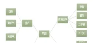 甲醇期货小品种(纯碱期货小品种) (https://www.haizilaw.com/) 黄金期货直播间 第1张