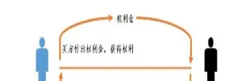 期货卖和买什么关系(买期货和买股票一样吗) (https://www.haizilaw.com/) 化工期货 第1张