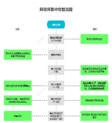 期货实物交割怎么发货(期货实物交割在哪里交) (https://www.haizilaw.com/) 纳指期货 第1张