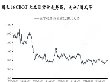 大豆油期货大涨原因(今日一级大豆油期货) (https://www.haizilaw.com/) 黄金期货直播间 第1张