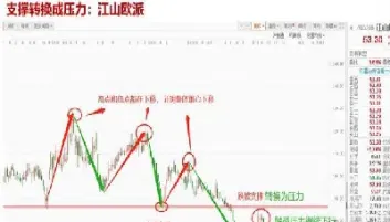 期货压力位是什么意思(期货中的压力和支撑怎么去看) (https://www.haizilaw.com/) 纳指期货 第1张