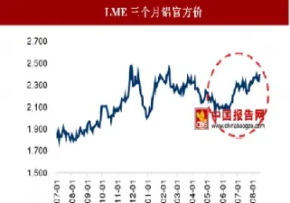 国际铅价期货走势图(国际铅期货实时行情) (https://www.haizilaw.com/) 农产品期货 第1张