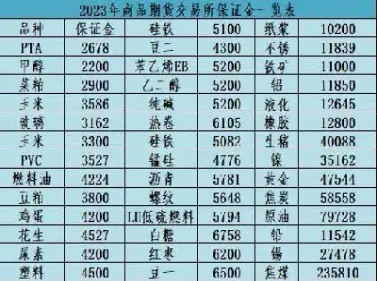 铁矿期货手续费多少(铁矿期货手续费一般多少) (https://www.haizilaw.com/) 黄金期货直播间 第1张