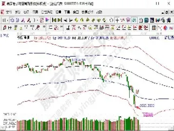 期货如何看k线图涨跌(一分钟学会看期货k线图) (https://www.haizilaw.com/) 农产品期货 第1张