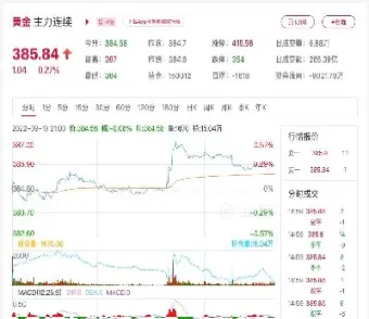 期货实时交易行情(外盘锡期货实时交易行情) (https://www.haizilaw.com/) 黄金期货直播间 第1张
