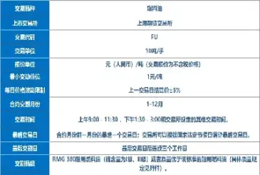 燃料油期货怎么结算(燃料油期货交割标准) (https://www.haizilaw.com/) 恒指期货 第1张