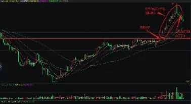 期货浮动止损止盈实例(期货止盈止损最佳比例) (https://www.haizilaw.com/) 原油期货直播间 第1张