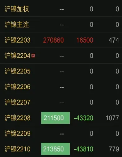 期货跌停后夜盘怎么开(期货跌停以后第二天会出现什么情况) (https://www.haizilaw.com/) 国际期货 第1张
