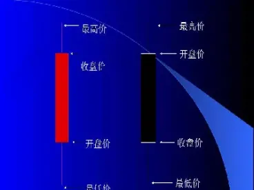 期货k线图m形状(期货k线图怎么看图解) (https://www.haizilaw.com/) 恒指期货 第1张