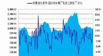 焦炭期货供给(焦炭期货受什么影响) (https://www.haizilaw.com/) 农产品期货 第1张