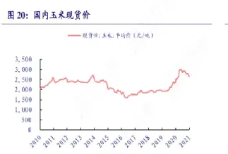 国内玉米期货历史最高价(玉米期货历史最高价格) (https://www.haizilaw.com/) 黄金期货直播间 第1张