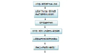 期货正在申报的单子如何撤销(期货废单怎么撤销) (https://www.haizilaw.com/) 恒指期货 第1张