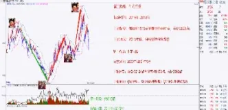 期货交易术图解(期货交易示意图) (https://www.haizilaw.com/) 农产品期货 第1张