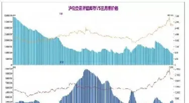 铝期货为什么上涨(铝期货为什么上涨那么快) (https://www.haizilaw.com/) 纳指期货 第1张