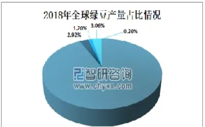 绿豆期货的现状(2000年绿豆期货走势图) (https://www.haizilaw.com/) 化工期货 第1张