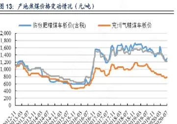 焦煤股票期货价值(焦煤期货相关的股票) (https://www.haizilaw.com/) 恒指期货 第1张