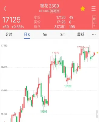 活跃期货行情(活跃期货行情怎么看) (https://www.haizilaw.com/) 纳指期货 第1张