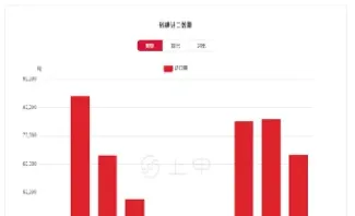 今日期货白糖1805行情(今日期货白糖1805行情怎么样) (https://www.haizilaw.com/) 国际期货 第1张