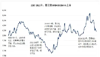 今天螺纹期货为何大跌(今天螺纹期货为何大跌呢) (https://www.haizilaw.com/) 德指期货 第1张