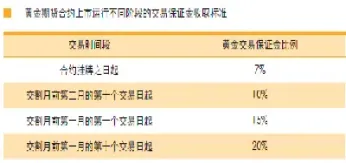 期货中黄金的单位(期货黄金的单位是什么) (https://www.haizilaw.com/) 化工期货 第1张