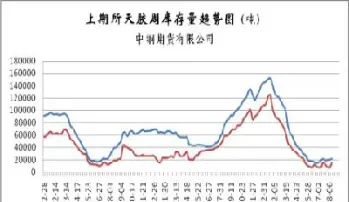 橡胶期货的交割价(橡胶期货的交割费用是如何计算的) (https://www.haizilaw.com/) 农产品期货 第1张