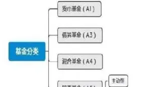 证券基金期货都是不同产品吗(证券基金期货区别) (https://www.haizilaw.com/) 德指期货 第1张