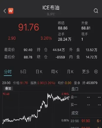 a50股指期货实时走势(a50股指期货是什么意思) (https://www.haizilaw.com/) 纳指期货 第1张