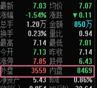 内盘还是外盘期货(期货中内盘和外盘的关系) (https://www.haizilaw.com/) 期货百科 第1张