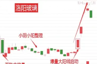 期货尾盘最后一条大阳线(期货收盘最后一分钟出现大阴线) (https://www.haizilaw.com/) 道指期货 第1张