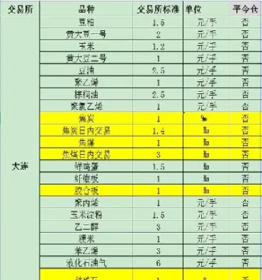 期货交易费率计算基本介绍(期货交易费用包括哪些) (https://www.haizilaw.com/) 原油期货直播间 第1张