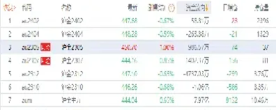 期货金管家是什么(金融期货是什么意思) (https://www.haizilaw.com/) 纳指期货 第1张