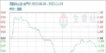 石脑油期货走势(石脑油期货走势分析) (https://www.haizilaw.com/) 纳指期货 第1张