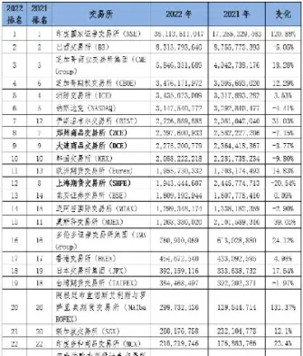期货中和石化相关品种有哪些(和石油有关的期货品种) (https://www.haizilaw.com/) 道指期货 第1张