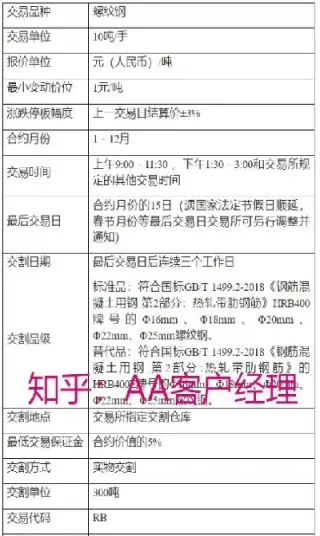 期货合约编码规则(期货合约代码表) (https://www.haizilaw.com/) 期货百科 第1张