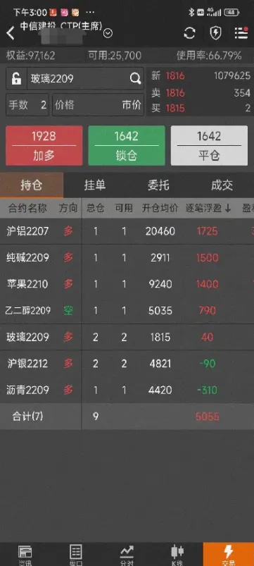 期货绿盘股票怎么看(期货股票怎么看) (https://www.haizilaw.com/) 恒指期货 第1张