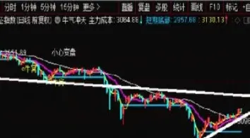 外盘道指期货实时行情(道指期货实时行情今日) (https://www.haizilaw.com/) 化工期货 第1张