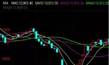 期货买多卖空的点位的选择(期货买多卖空平仓是什么意思) (https://www.haizilaw.com/) 道指期货 第1张