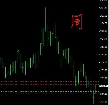 外汇期货交易连续复利(外汇期货交易连续复利怎么算) (https://www.haizilaw.com/) 纳指期货 第1张