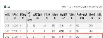 期货乙二醇一手手续费是多少(乙二醇期货一手是多少) (https://www.haizilaw.com/) 农产品期货 第1张
